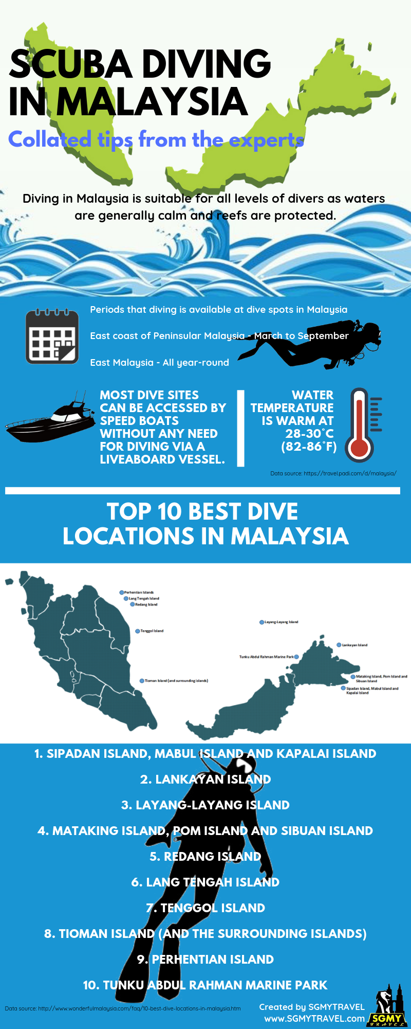 Ultimate guide to scuba diving in Malaysia